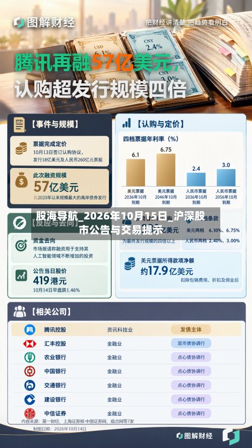 股海导航_2026年10月15日_沪深股市公告与交易提示