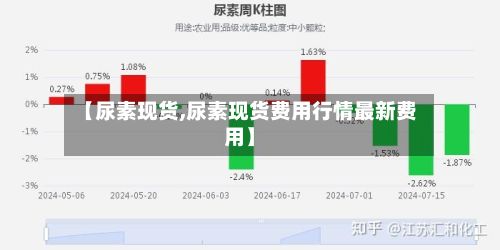 【尿素现货,尿素现货费用行情最新费用】-第3张图片