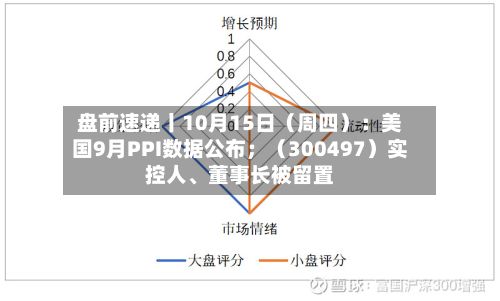 盘前速递丨10月15日（周四）：美国9月PPI数据公布；（300497）实控人、董事长被留置-第3张图片