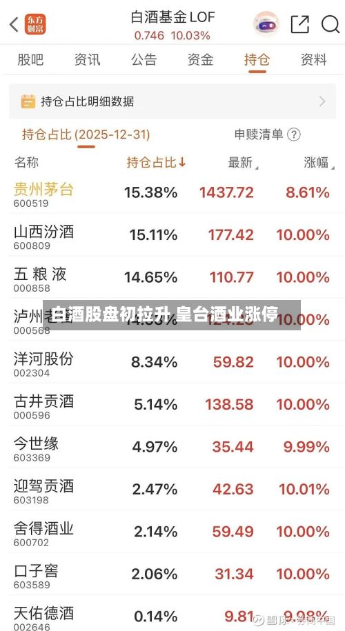 白酒股盘初拉升 皇台酒业涨停-第1张图片