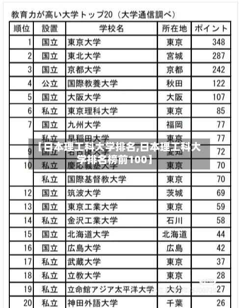 【日本理工科大学排名,日本理工科大学排名榜前100】