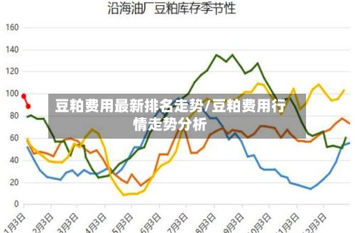 豆粕费用最新排名走势/豆粕费用行情走势分析