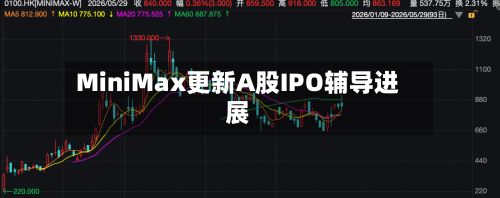 MiniMax更新A股IPO辅导进展-第3张图片