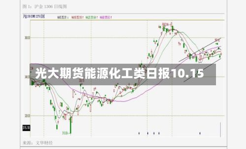 光大期货能源化工类日报10.15-第1张图片