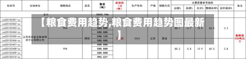 【粮食费用趋势,粮食费用趋势图最新】