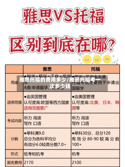 雅思托福的费用多少/雅思托福考一次多少钱-第3张图片