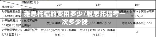 雅思托福的费用多少/雅思托福考一次多少钱-第2张图片