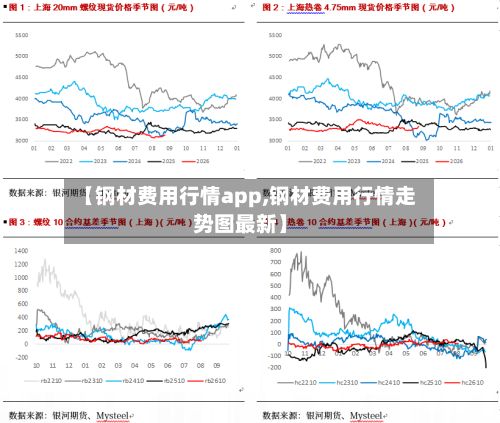 【钢材费用行情app,钢材费用行情走势图最新】-第2张图片