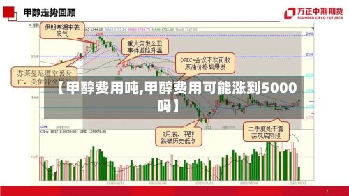 【甲醇费用吨,甲醇费用可能涨到5000吗】-第2张图片