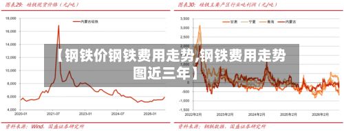 【钢铁价钢铁费用走势,钢铁费用走势图近三年】-第2张图片