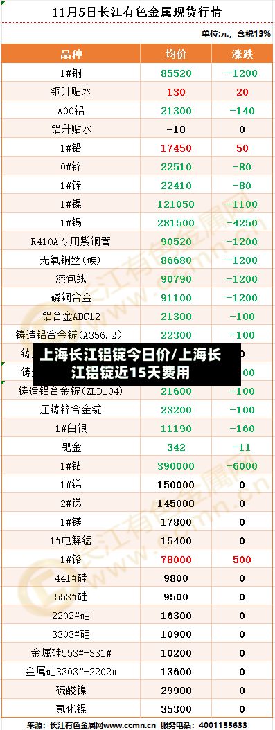 上海长江铝锭今日价/上海长江铝锭近15天费用-第2张图片