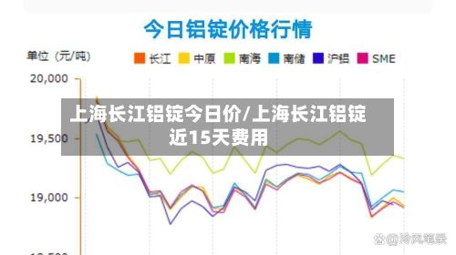 上海长江铝锭今日价/上海长江铝锭近15天费用