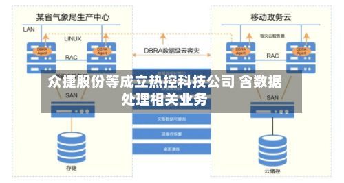 众捷股份等成立热控科技公司 含数据处理相关业务
