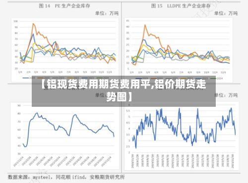 【铝现货费用期货费用平,铝价期货走势图】