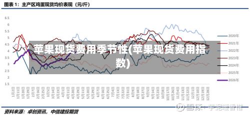 苹果现货费用季节性(苹果现货费用指数)