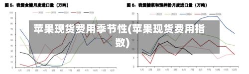 苹果现货费用季节性(苹果现货费用指数)-第2张图片