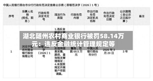 湖北随州农村商业银行被罚58.14万元：违反金融统计管理规定等