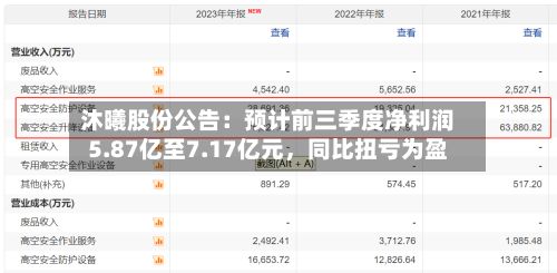 沐曦股份公告：预计前三季度净利润5.87亿至7.17亿元，同比扭亏为盈
