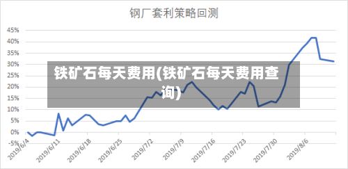 铁矿石每天费用(铁矿石每天费用查询)-第2张图片