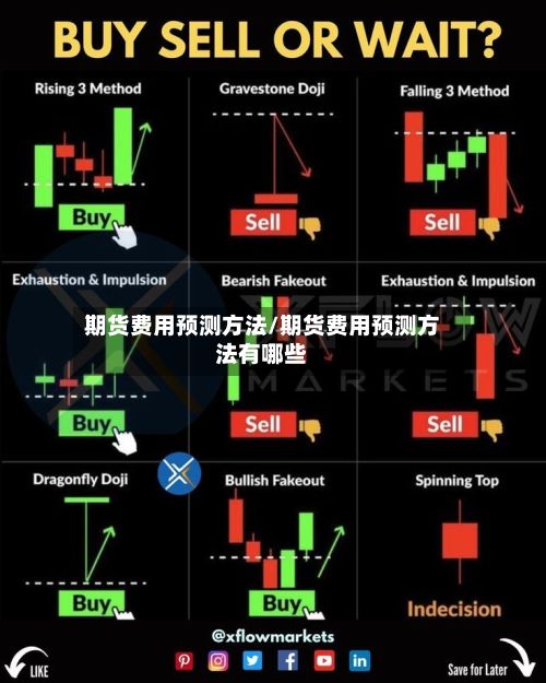 期货费用预测方法/期货费用预测方法有哪些