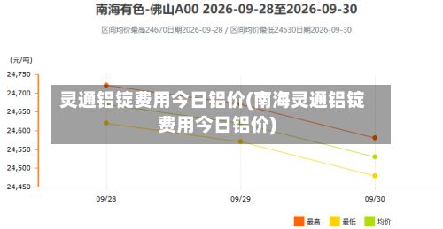 灵通铝锭费用今日铝价(南海灵通铝锭费用今日铝价)-第2张图片