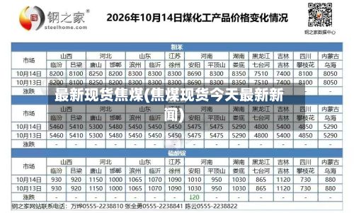 最新现货焦煤(焦煤现货今天最新新闻)