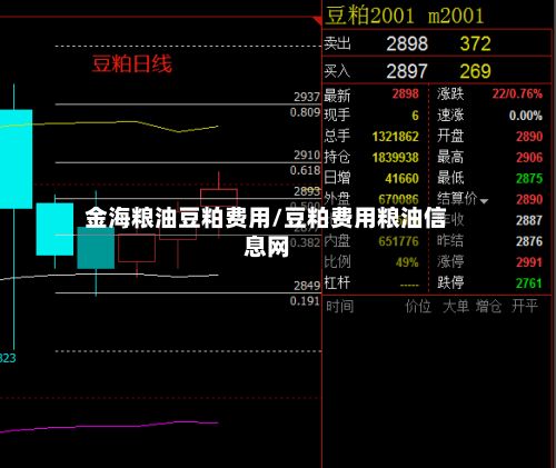 金海粮油豆粕费用/豆粕费用粮油信息网-第3张图片