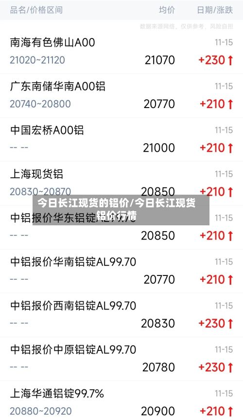 今日长江现货的铝价/今日长江现货铝价行情-第3张图片