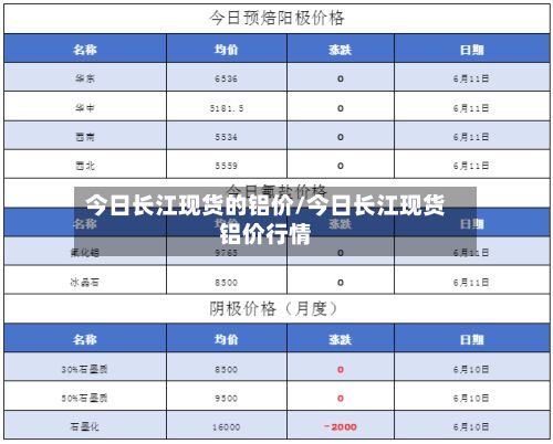 今日长江现货的铝价/今日长江现货铝价行情