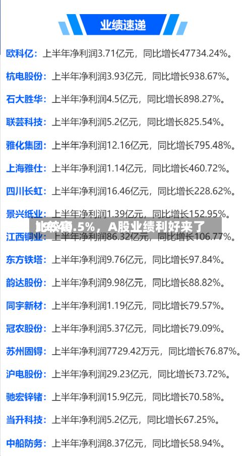 比较高19540.5%，A股业绩利好来了