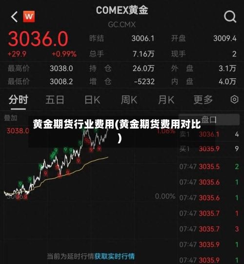 黄金期货行业费用(黄金期货费用对比)-第2张图片
