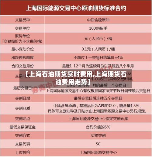 【上海石油期货实时费用,上海期货石油费用走势】