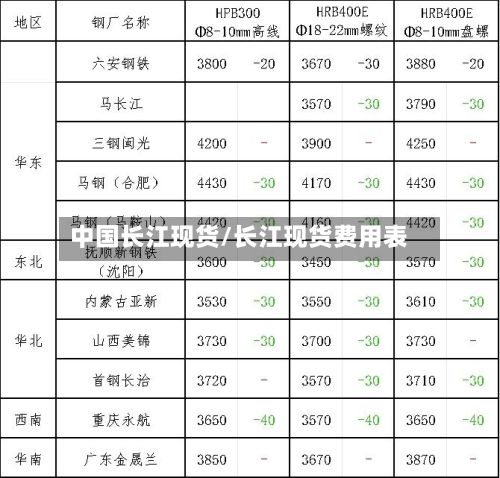 中国长江现货/长江现货费用表-第2张图片