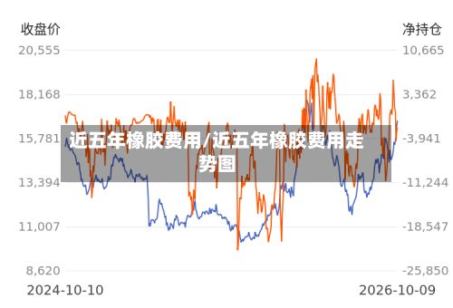 近五年橡胶费用/近五年橡胶费用走势图-第2张图片