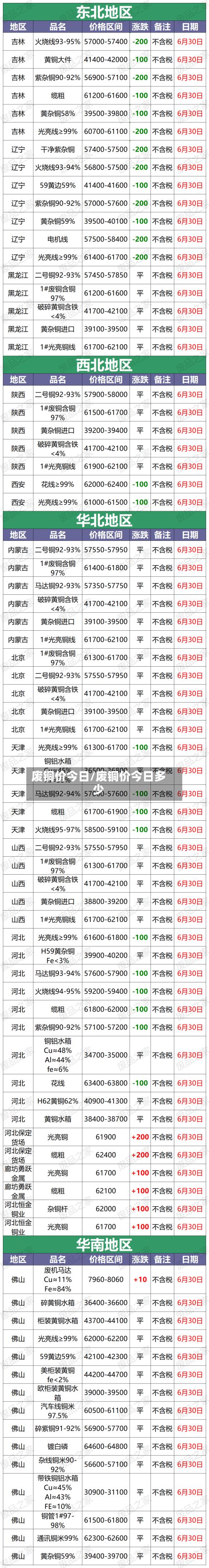 废铜价今日/废铜价今日多少