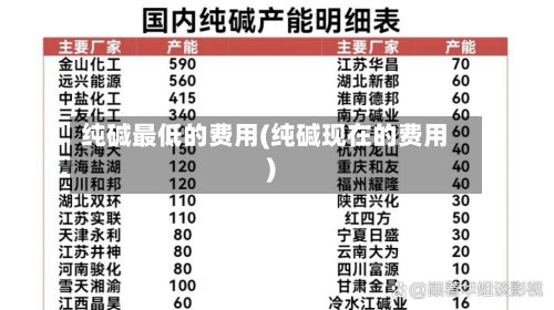 纯碱最低的费用(纯碱现在的费用)-第2张图片