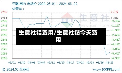 生意社铝费用/生意社钴今天费用