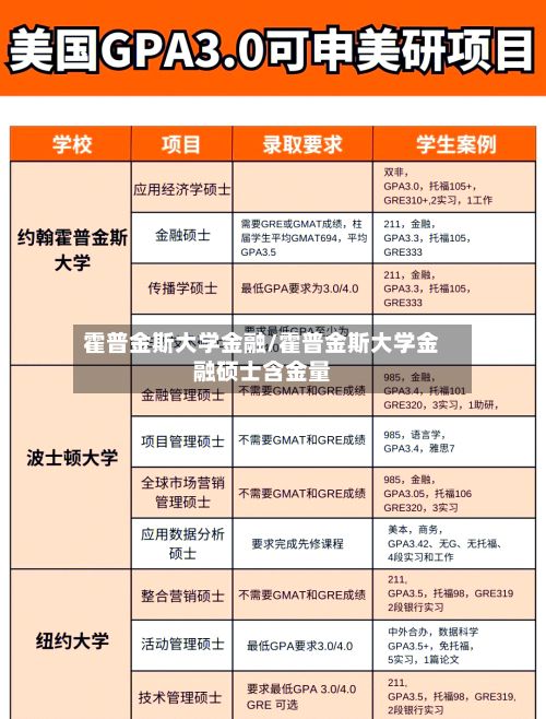 霍普金斯大学金融/霍普金斯大学金融硕士含金量-第3张图片