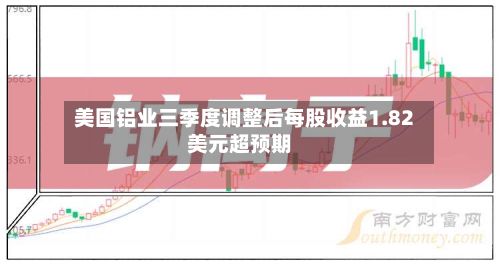 美国铝业三季度调整后每股收益1.82美元超预期-第3张图片