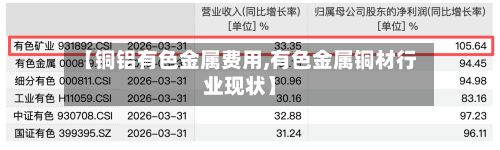 【铜铝有色金属费用,有色金属铜材行业现状】
