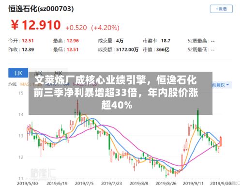 文莱炼厂成核心业绩引擎	，恒逸石化前三季净利暴增超33倍，年内股价涨超40%-第2张图片