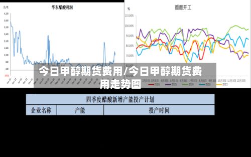 今日甲醇期货费用/今日甲醇期货费用走势图-第2张图片