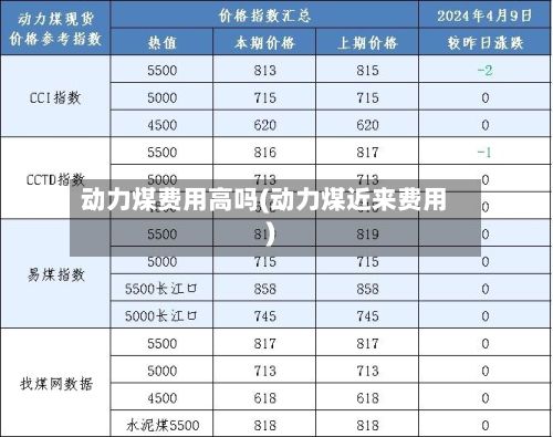 动力煤费用高吗(动力煤近来费用)