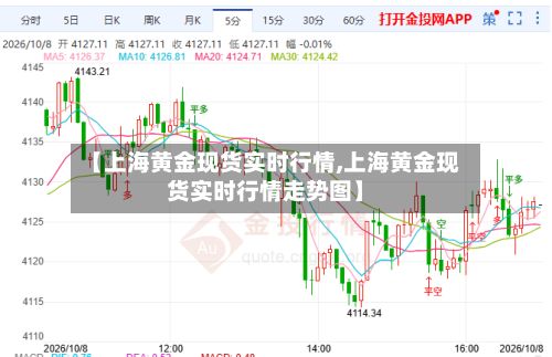 【上海黄金现货实时行情,上海黄金现货实时行情走势图】-第2张图片