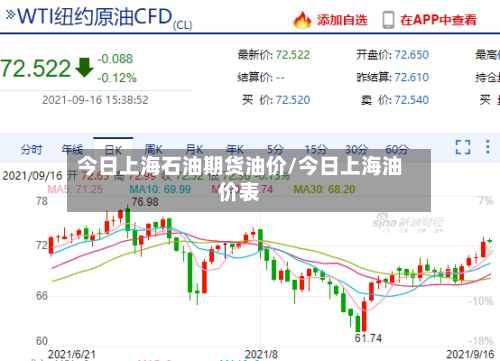 今日上海石油期货油价/今日上海油价表