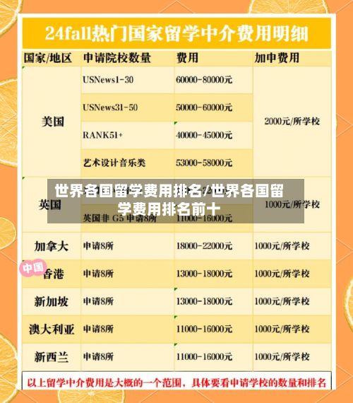 世界各国留学费用排名/世界各国留学费用排名前十-第3张图片