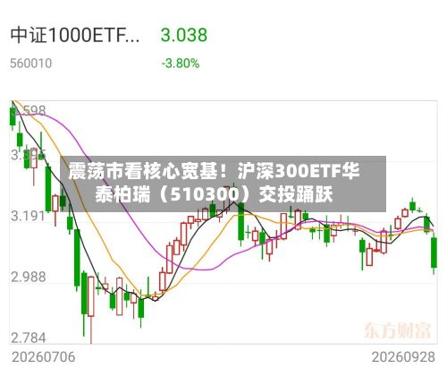 震荡市看核心宽基！沪深300ETF华泰柏瑞（510300）交投踊跃