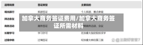 加拿大商务签证费用/加拿大商务签证所需材料