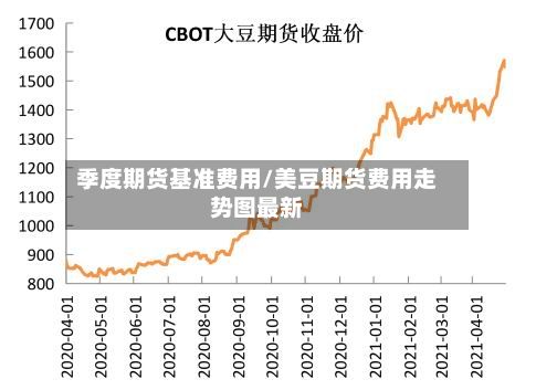 季度期货基准费用/美豆期货费用走势图最新
