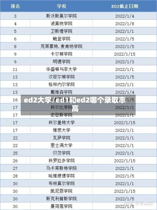 ed2大学/ed1和ed2哪个录取率高